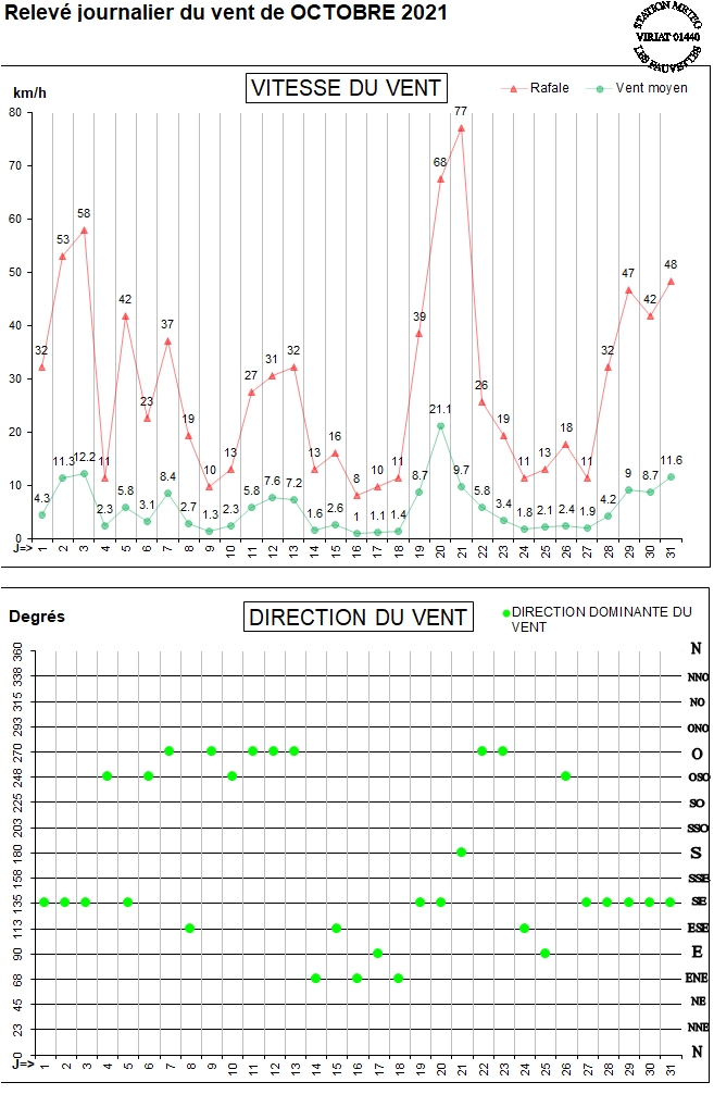 GRAPH VENT 10-21.jpg